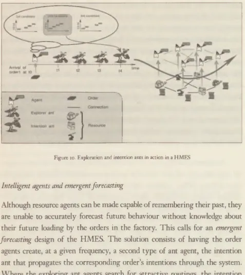 Figure  10.  Exploration and  intention ants  in action  in a  H M E S