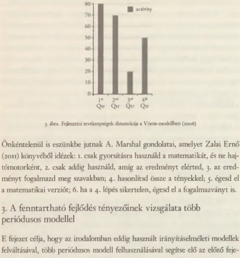 5. ábra. Fejlesztési tevékenységek dinamikája a Vörös-modellben (2006)