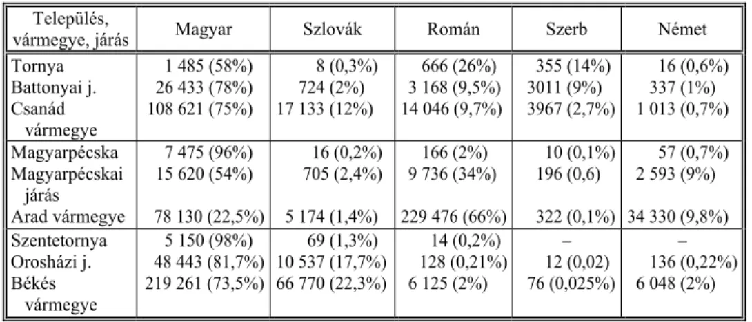 1. táblázat.  