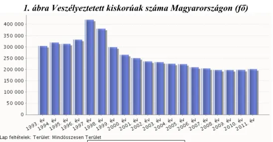 1. ábra Veszélyeztetett kiskorúak száma Magyarországon (fő) 