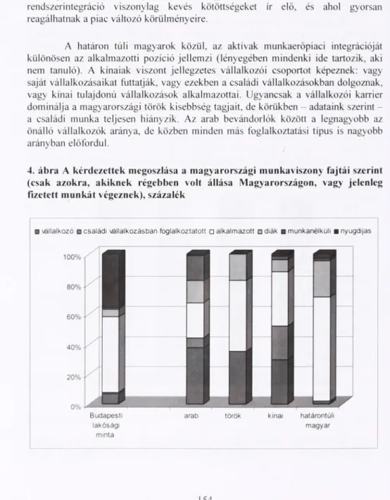 4. ábra A kérdezettek megoszlása a magyarországi munkaviszony fajtái szerint  (csak azokra, akiknek régebben volt állása Magyarországon, vagy jelenleg  fizetett munkát végeznek), százalék 