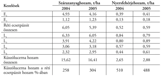 5. táblázat 