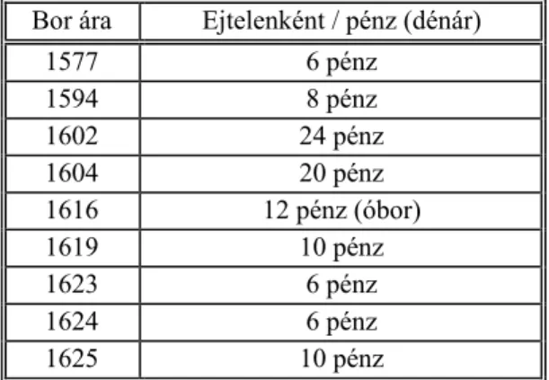 4. táblázat. 