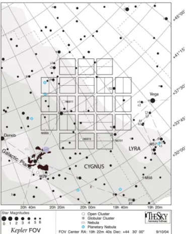 4. ábra.    A Kepler pályája és a 90 fokos elfordulások helyzete az ekliptika északi pólusa felől  A kezdeti és a várható eredmények 