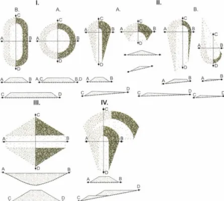 2. ábra. A meddőhányók morfológiai típusai. - 1 = Sík- vagy enyhén lejtős térszínen létreho­