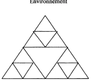 Figure 2. Les trois angles du développement durable 