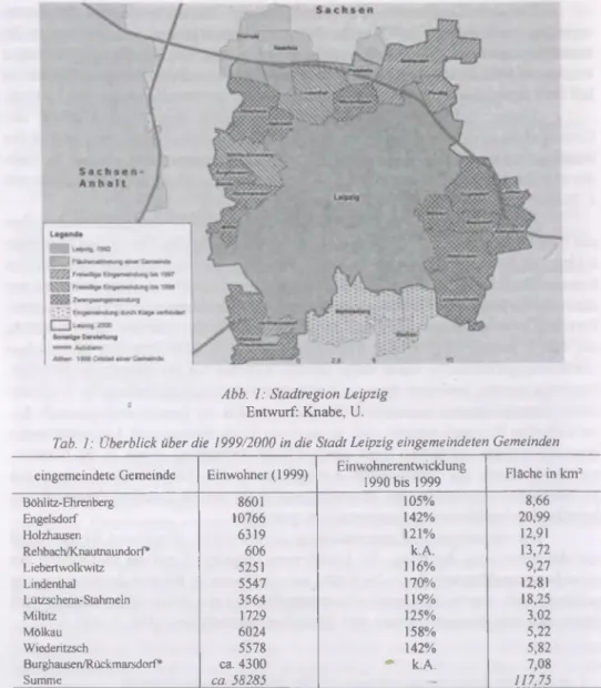 Abb.  1:  Stadtregion Leipzig  Entwurf:  Knabe, U.