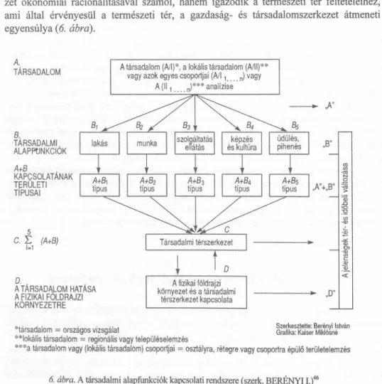 6. ábra. A társadalmi alapfunkciók kapcsolati rendszere (szerk. BERÉNYI I.)46