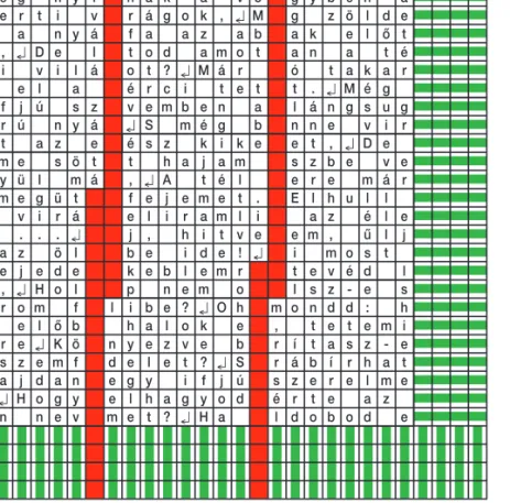 egy 24 × 24-es táblázatba írjuk (7. ábra), és minden sort és minden oszlopot 4 paritás-ellenôrzô karakterrel kódolunk (8