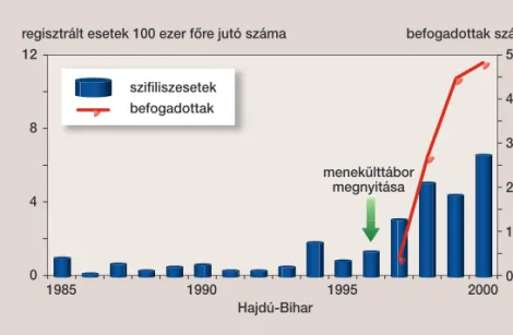 1990-ben egy európai felmérést is végeztünk (10. ábra). Ott is kiderült, hogy Magyarországon volt a legmagasabb a megbetegedett felsôfokú  vég-zettségûek aránya