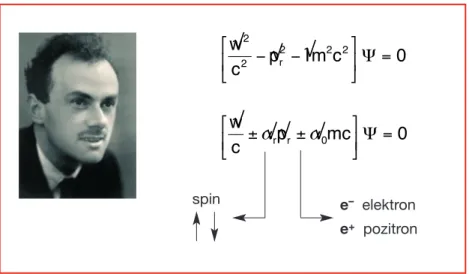 12. ábra. A Dirac-egyenlet