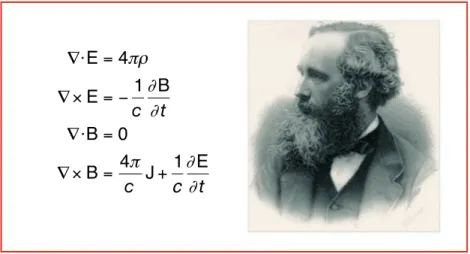 1. ábra. James Clark Maxwell (1831–1879) és híres egyenletei (1873)