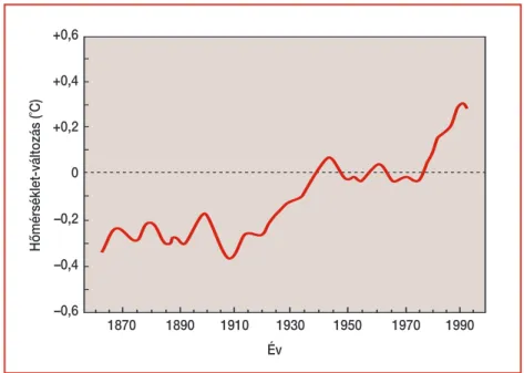 5. ábra. A Föld átlagos hômérsékle- hômérsékle-tének változása az 1960–1990-es évek középértékéhez viszonyítva (IPCC, 2001)