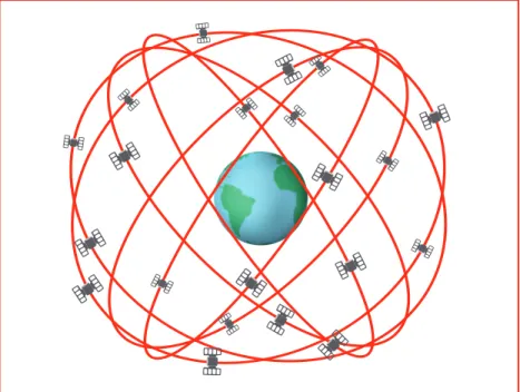 6. ábra. A GPS-mûholdak elhelyez- elhelyez-kedése a Föld körül