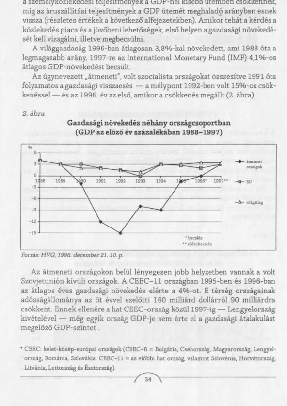 kenéssel — és az 1996. év az első, amikor a csökkenés megállt (2. ábra).