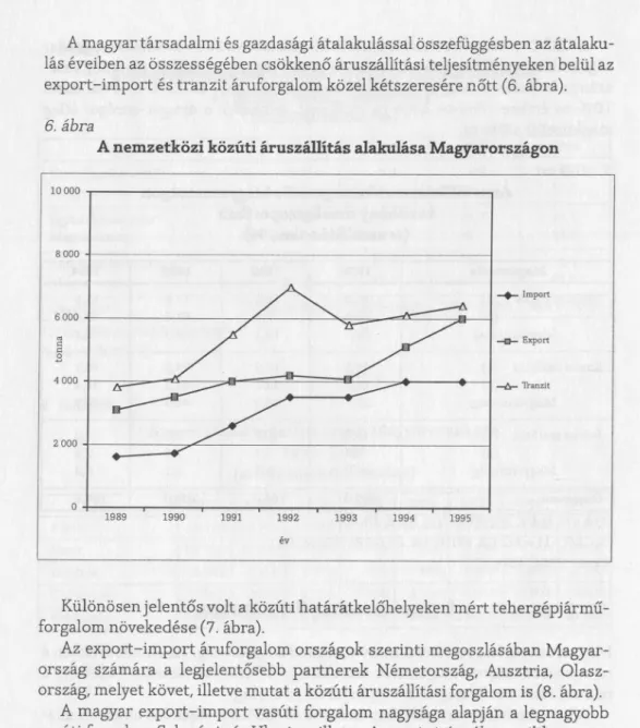 forgalom növekedése (7. ábra).