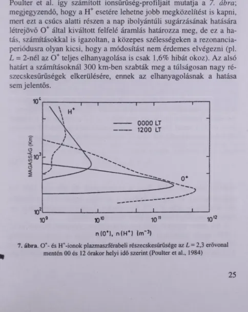 7. ábra. 0 +- és H+-ionok plazmaszférabeli részecskesűrűsége az L = 2,3  erővonal  mentén 00 és  12 órakor helyi  idő szerint (Poulter et al.,  1984)