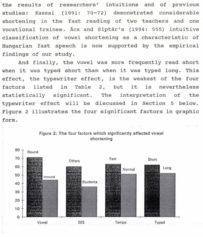 Figure  2  illustrates  the  four  significant  factors  in graphic  form.