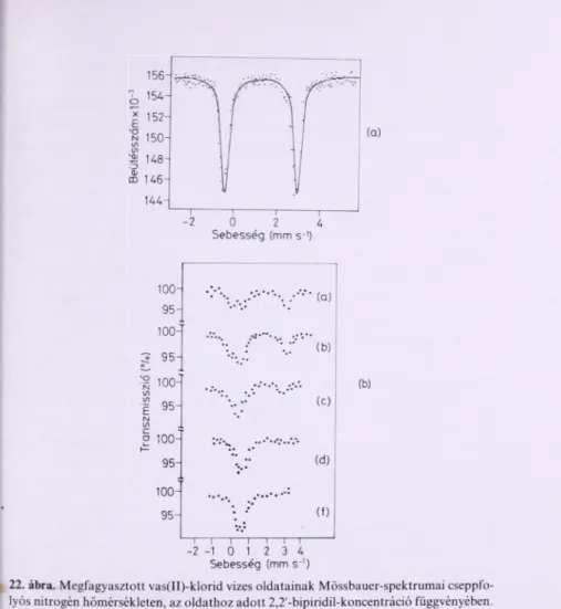 22. ábra.  Megfagyasztott vas(II)-klorid vizes oldatainak Mössbauer-spektrumai cseppfo-  '  lyós nitrogén hőmérsékleten, az oldathoz adott 2,2'-bipiridil-koncentráció függvényében