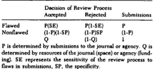 Table 1 (Kraemer). A model for the evaluation of the  probabilities describing the review process