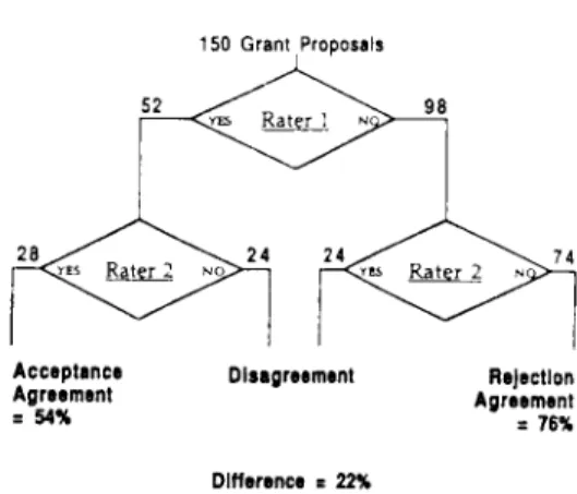 Figure 1 gives a graphical representation of Cicchetti's data. 