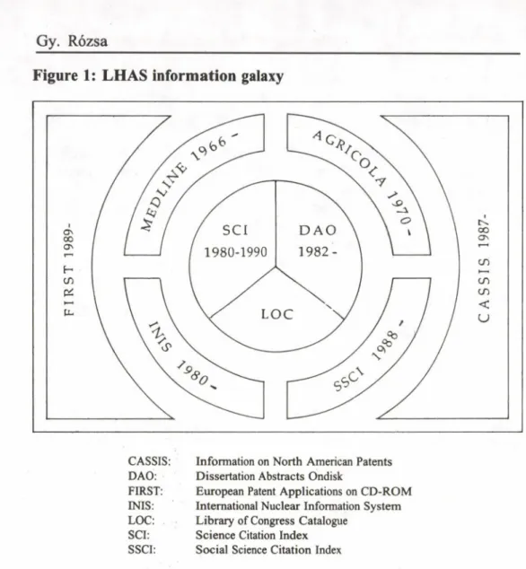 Figure 1:  L H A S information galaxy 