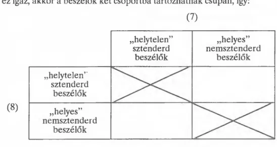 1. táblázat.  Grammatikalitási ítéletek