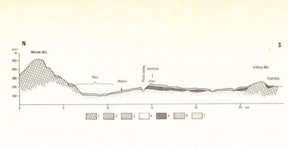 Fig.  3a.   Geomorphological  and  geological  situation  of  Posta  valley  borehole  at  Pécs  (M