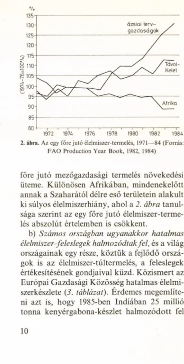 2. ábra. Az egy főre jutó élelmiszer-termelés,  1971— 84 (Forrás: 