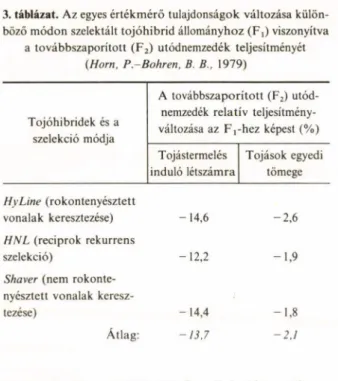 3. táblázat. Az egyes értékm érő tulajdonságok változása külön­