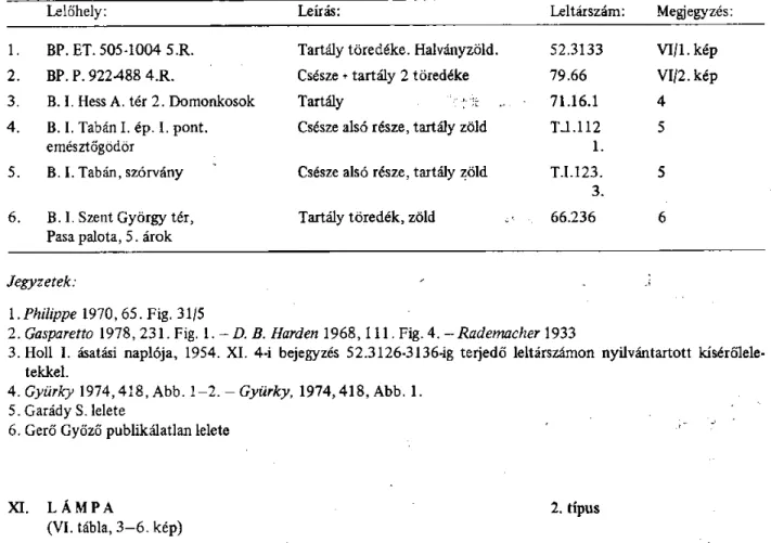 2. Gasparetto 1978,231. Fig. l.-D.B. Harden 1968, 111. Fig. 4. - Rademacher 1933 
