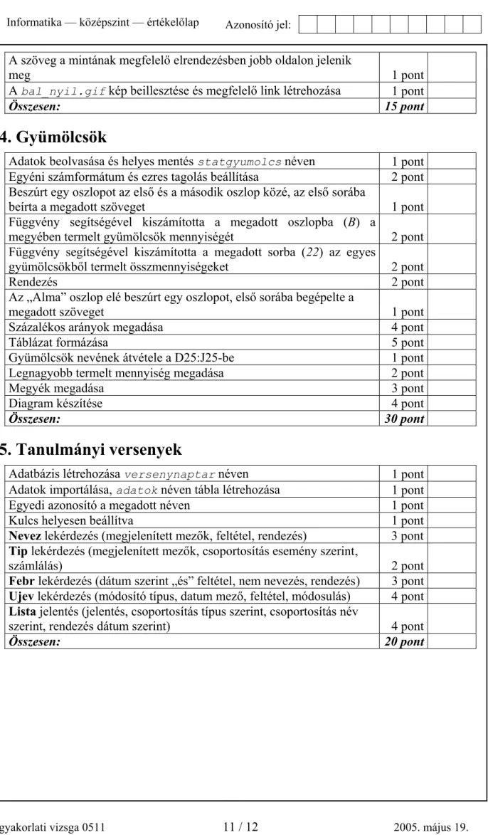 Táblázat formázása  5 pont 