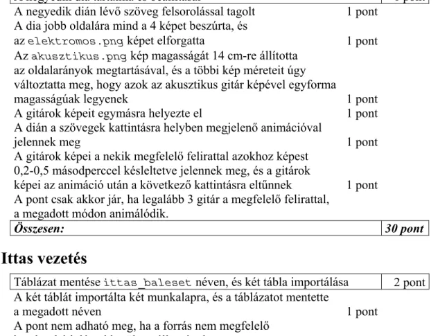 Táblázat mentése  ittas_baleset  néven, és két tábla importálása  2 pont A két táblát importálta két munkalapra, és a táblázatot mentette 