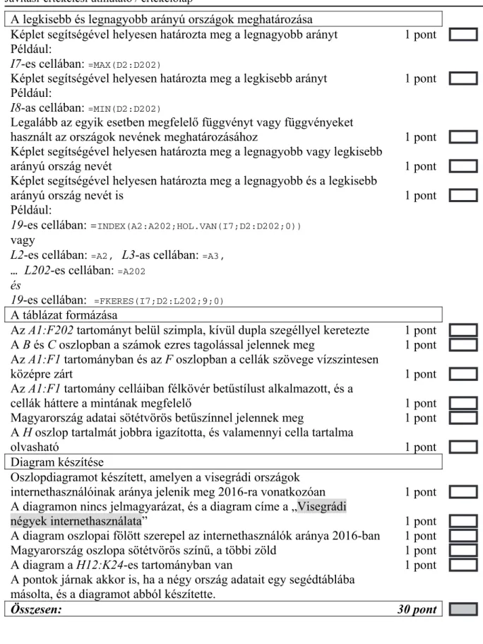 Diagram készítése 