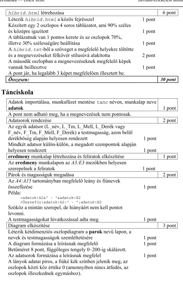 Diagram elkészítése  3 pont