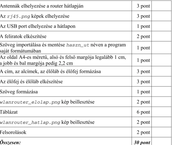 Táblázat 6  pont 