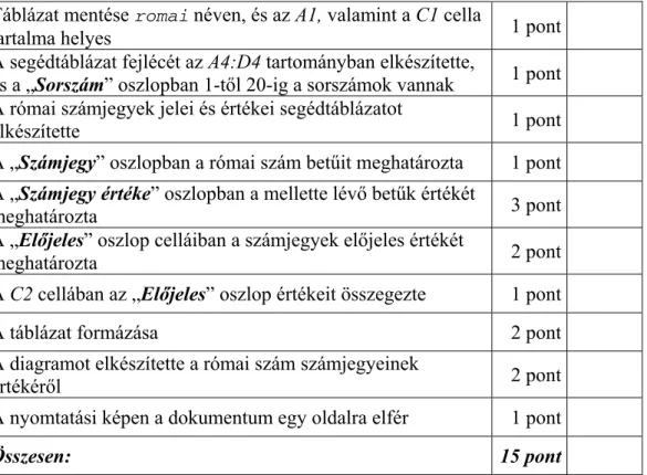 Táblázat mentése  romai  néven, és az A1, valamint a C1 cella 