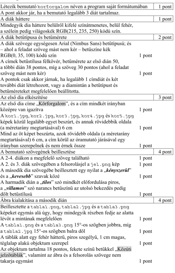 Ábra kialakítása a második dián  4 pont