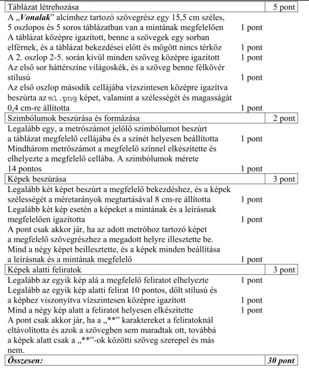 Táblázat létrehozása  5 pont A „Vonalak” alcímhez tartozó szövegrész egy 15,5 cm széles, 