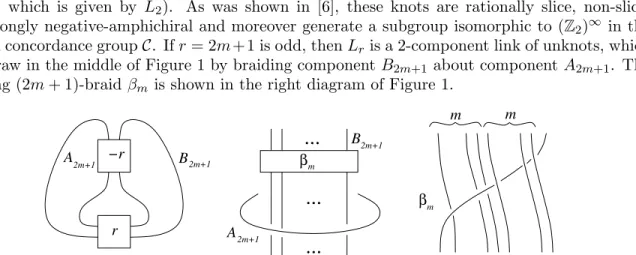 Figure 1. L r (left) is a knot if r is even and is a 2-component link if r = 2m + 1 is odd