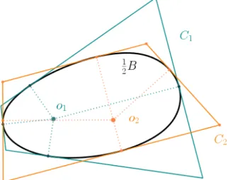 Figure 1. Convex discs with complete sets of contact pairs of the form (u, u)