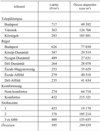 2. táblázat  A „Lakbérfelvétel 2000” összefoglaló eredményei 