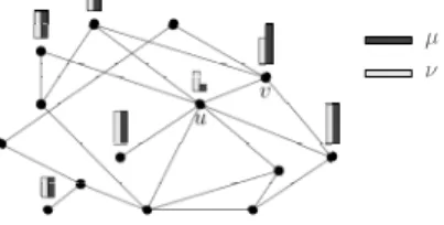 Figure 1. An illustration of α-neighbouring property.