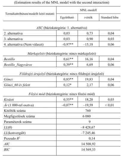6. táblázat   A 2. interakciós MNL-modellbecslés eredményei 