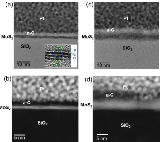 Figure 3. (a) Survey XPS spectrum of MoS 2  on SiO 2  produced by sulfurization of the 2.8 nm MoO 3 film, with the indication of the evaluated surface elemental composition