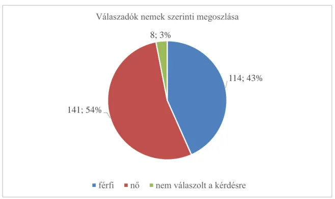 4. TÁBLÁZAT: A SZERVEZETEK ÉVES ÁRBEVÉTELÉNEK A MEGOSZLÁSA  Éves árbevétel  Szervezetek száma  Százalék 