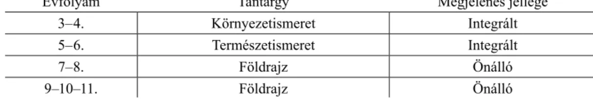 1. táblázat: A földrajz közoktatási megjelenése különböző tantárgyakban Table 1. Appearance of Geography in different subjects