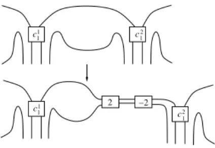 Figure 4. The introduction of cancelling twists to turn domains between tangles good.