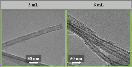 Fig. 8. TEM images of individual CNTs synthesized by the introduction of varying amounts of TPA via injection