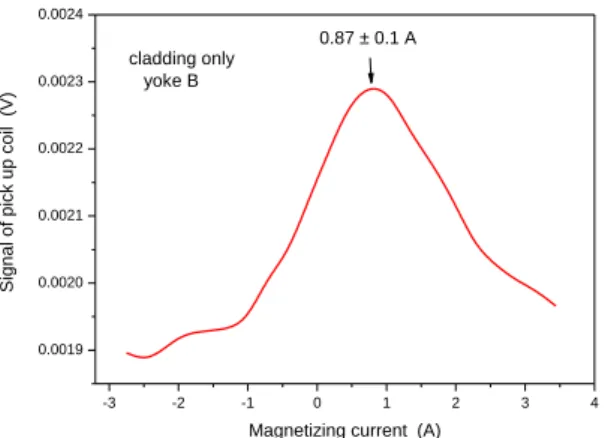 Figure 12. Signal of the pick-up coil as a function of the magnetizing current, measured on the base  material by applying Yoke B